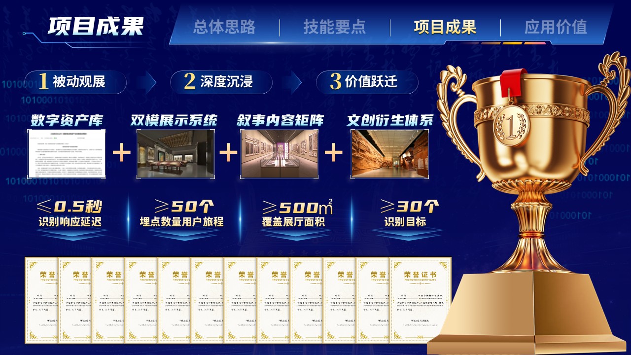 《智游万象ip再造》世界技能大赛 第10页预览图