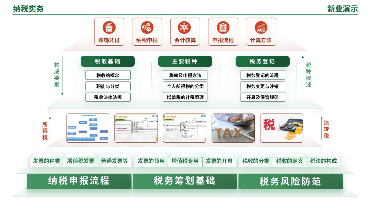 55-2《纳税实务架构图》（绿色）第2页预览图