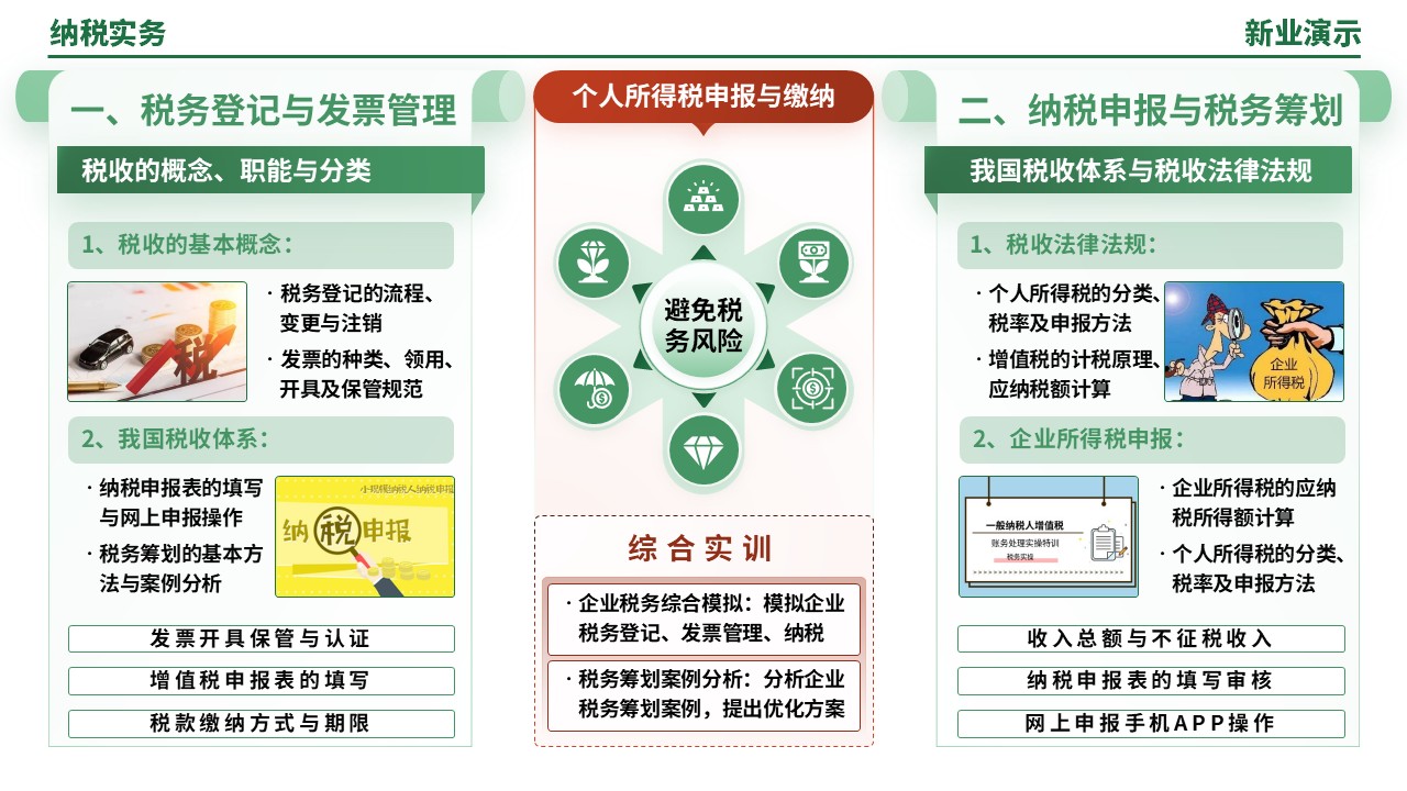 55-2《纳税实务架构图》（绿色）第3页预览图