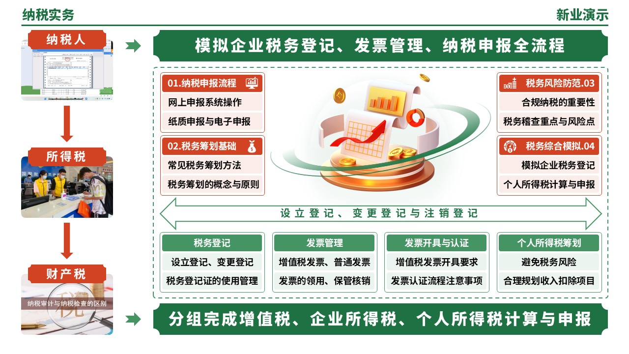 55-2《纳税实务架构图》（绿色）第4页预览图