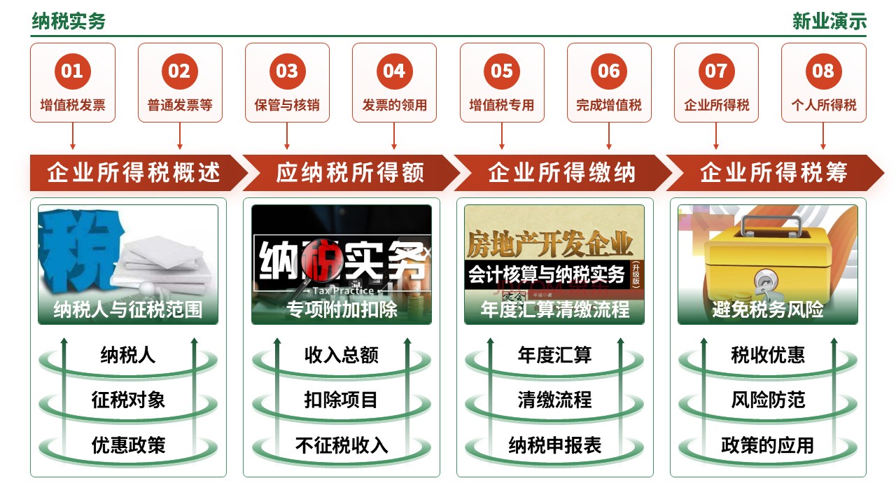 55-2《纳税实务架构图》（绿色）第5页预览图