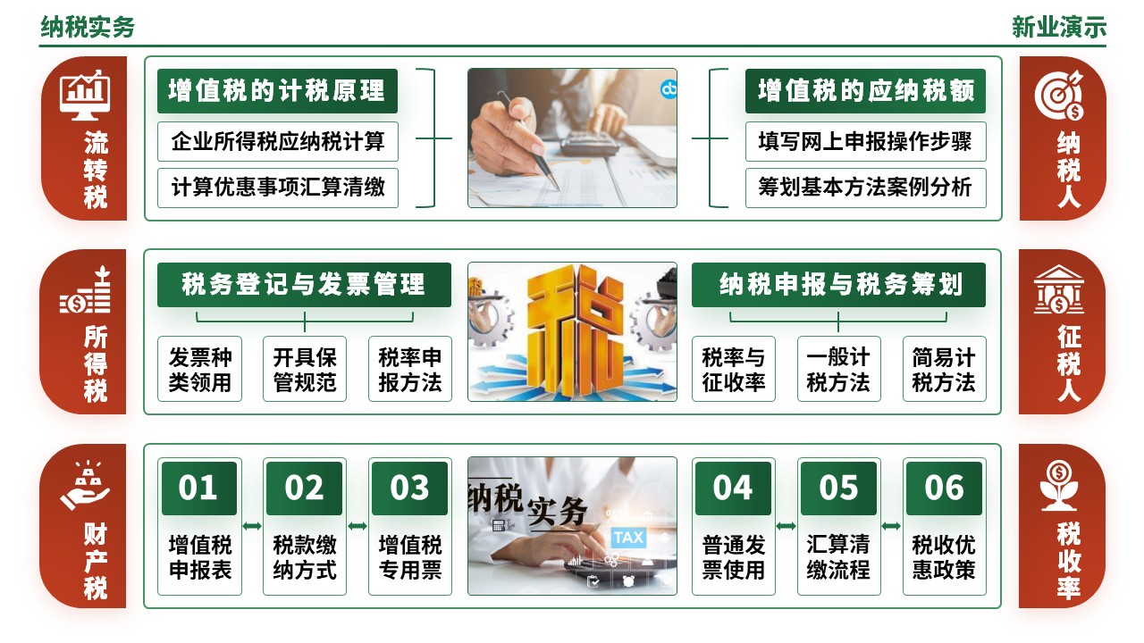 55-2《纳税实务架构图》（绿色）第6页预览图
