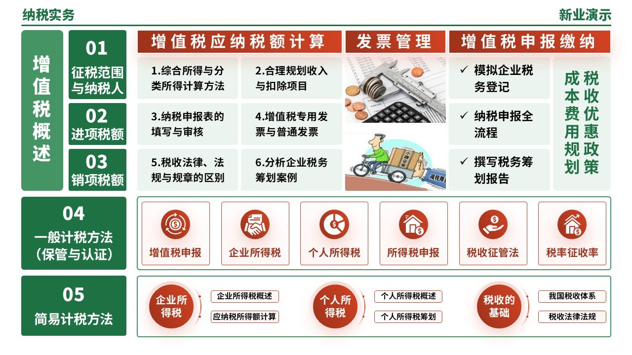 55-2《纳税实务架构图》（绿色）第7页预览图