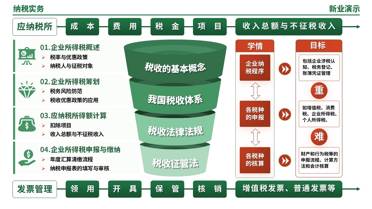 55-2《纳税实务架构图》（绿色）第8页预览图