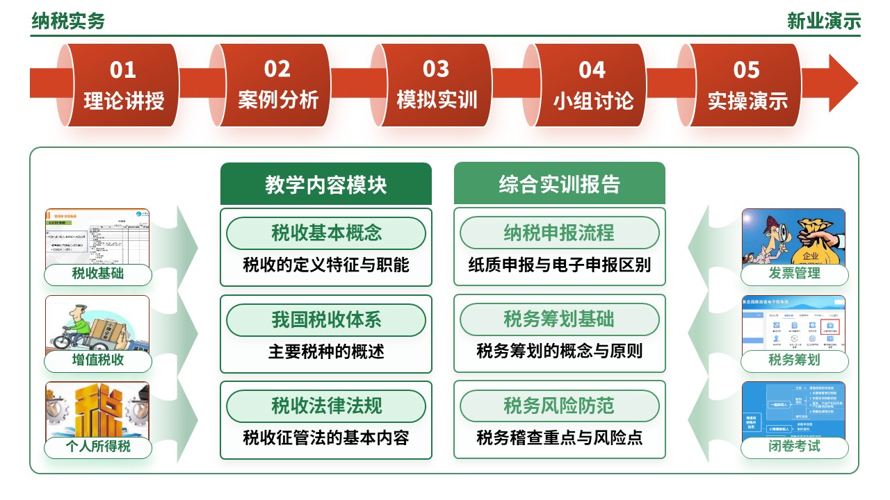 55-2《纳税实务架构图》（绿色）第9页预览图