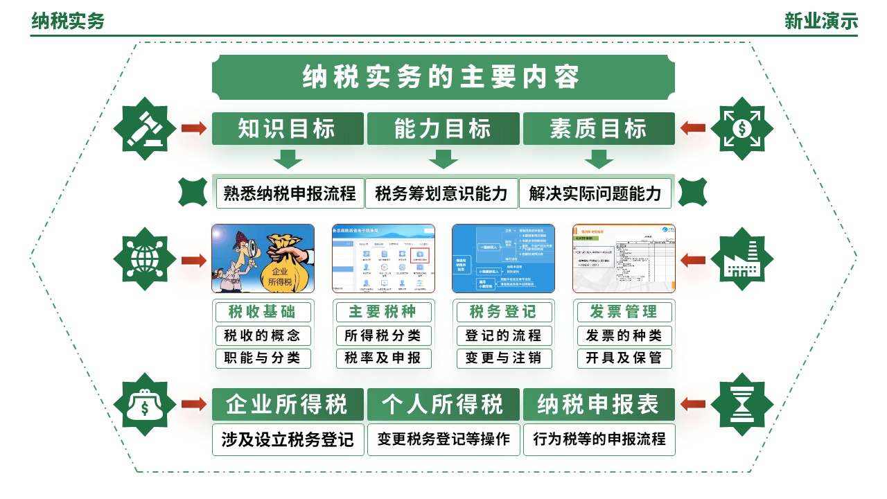 55-2《纳税实务架构图》（绿色）第10页预览图