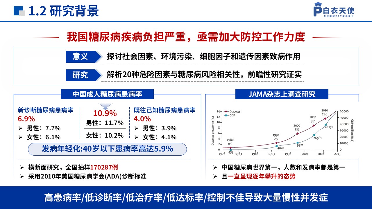 129期-湖南省自然科学基金(糖尿病药物研究)第4页预览