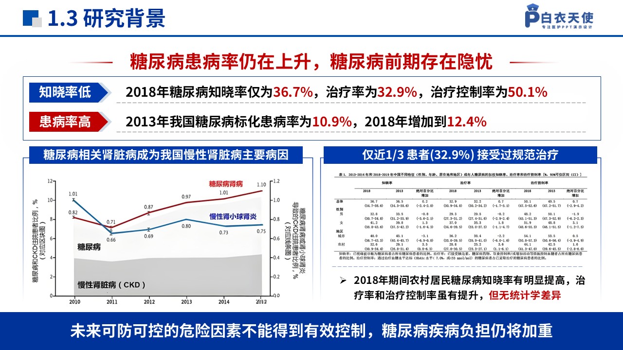 129期-湖南省自然科学基金(糖尿病药物研究)第5页预览