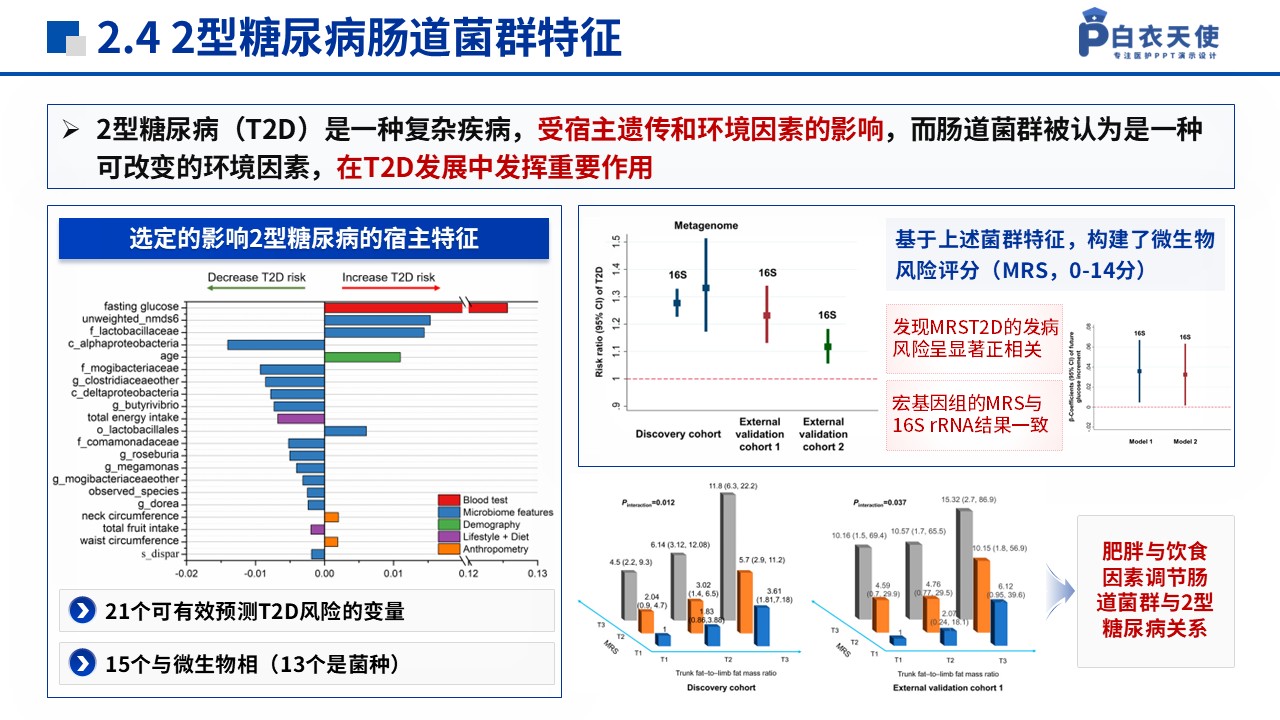 129期-湖南省自然科学基金(糖尿病药物研究)第10页预览