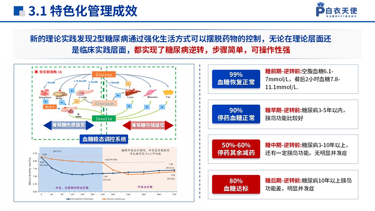 129期-湖南省自然科学基金(糖尿病药物研究)第12页预览