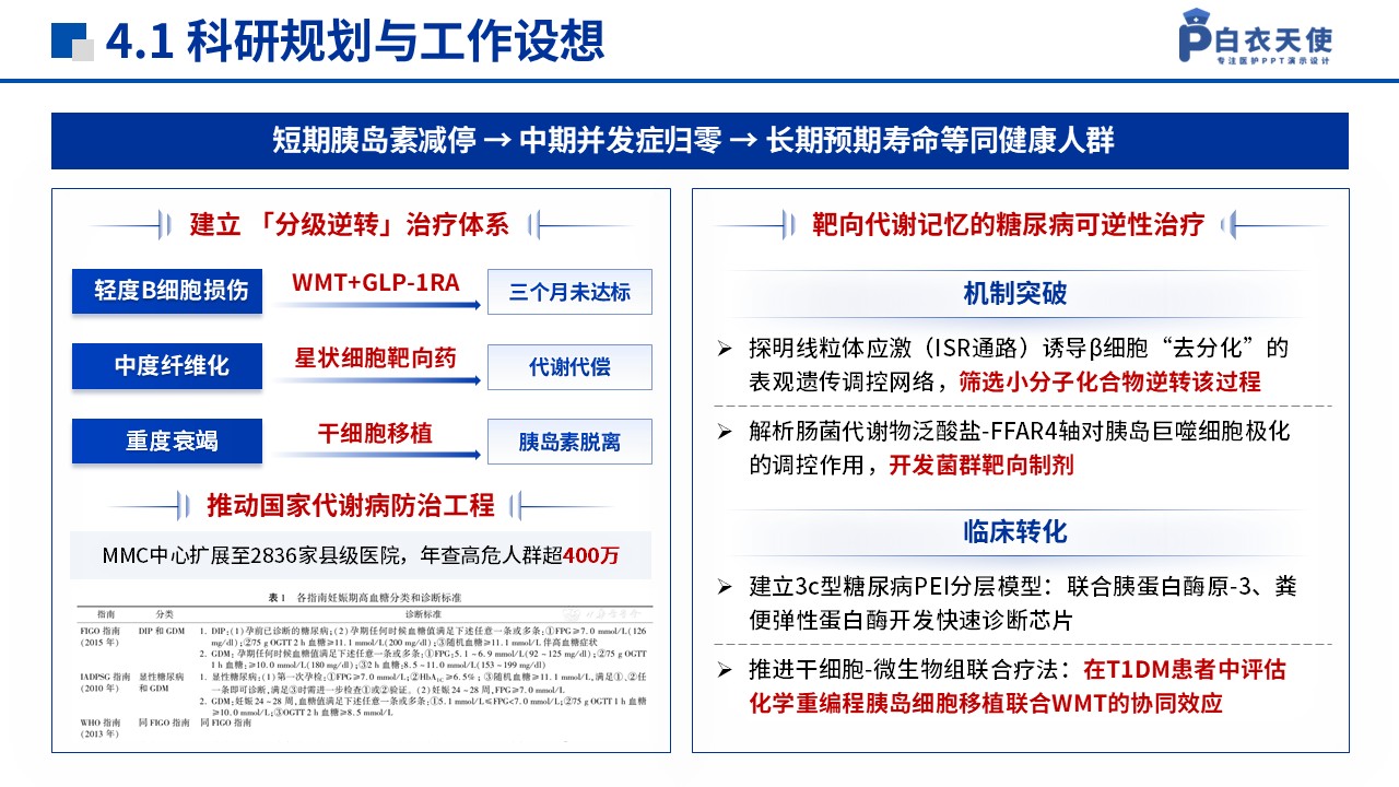 129期-湖南省自然科学基金(糖尿病药物研究)第14页预览