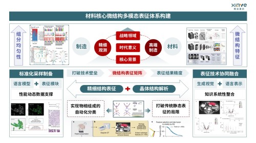 46-2技术路线图(材料多模态表征-绿色)