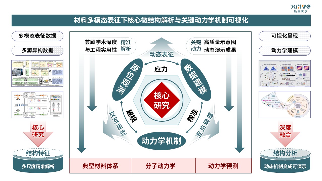 46-2技术路线图（材料多模态表征-绿色）第2页预览图