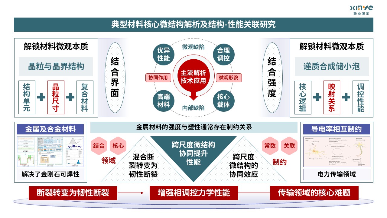 46-2技术路线图（材料多模态表征-绿色）第3页预览图