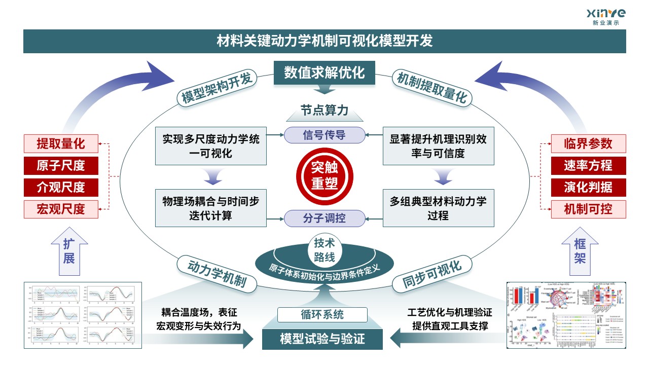46-2技术路线图（材料多模态表征-绿色）第4页预览图