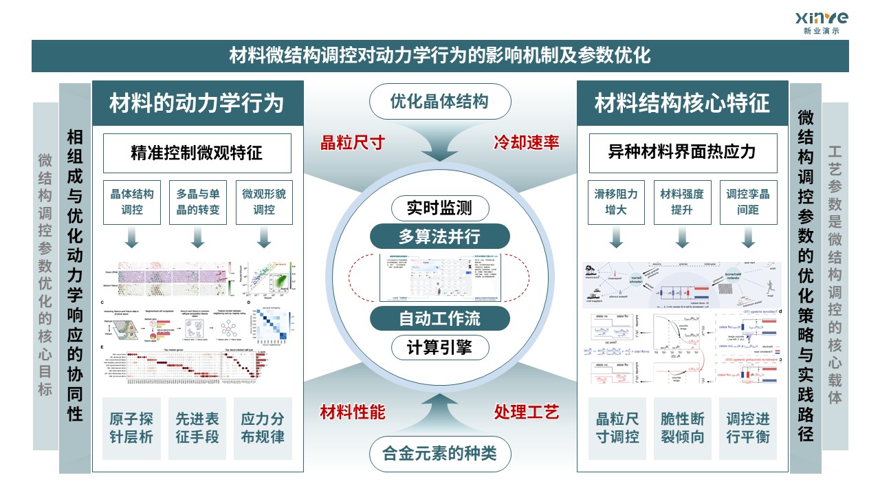 46-2技术路线图（材料多模态表征-绿色）第5页预览图