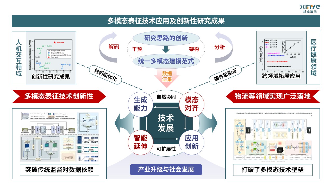 46-2技术路线图（材料多模态表征-绿色）第6页预览图