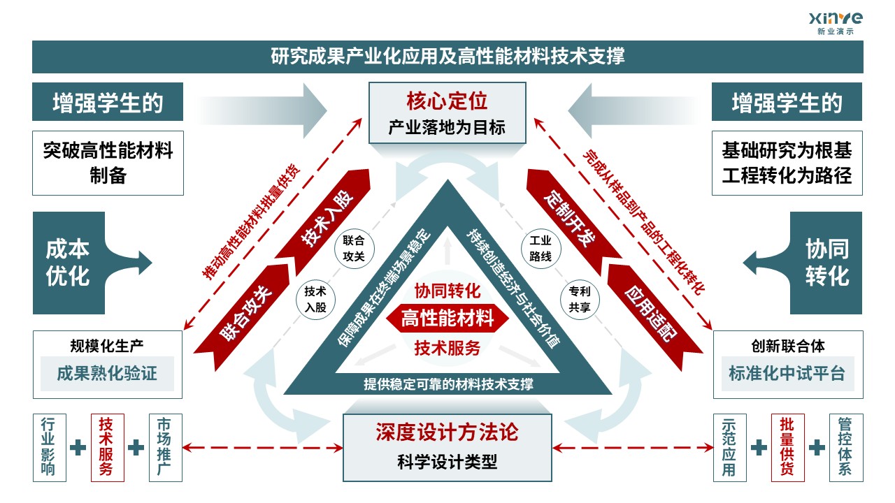 46-2技术路线图（材料多模态表征-绿色）第7页预览图