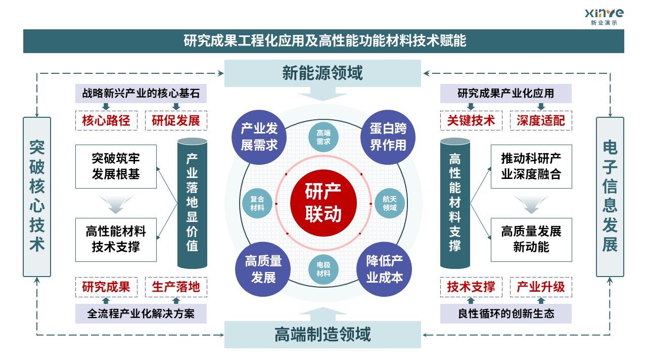 46-2技术路线图（材料多模态表征-绿色）第8页预览图