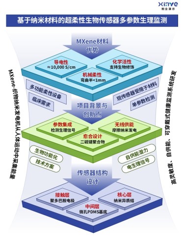 49-2技术路线图 (医疗器械-紫蓝绿)