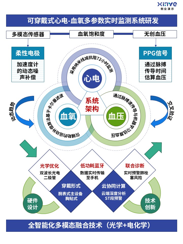 49-2技术路线图 (医疗器械-紫蓝绿）第2页预览图