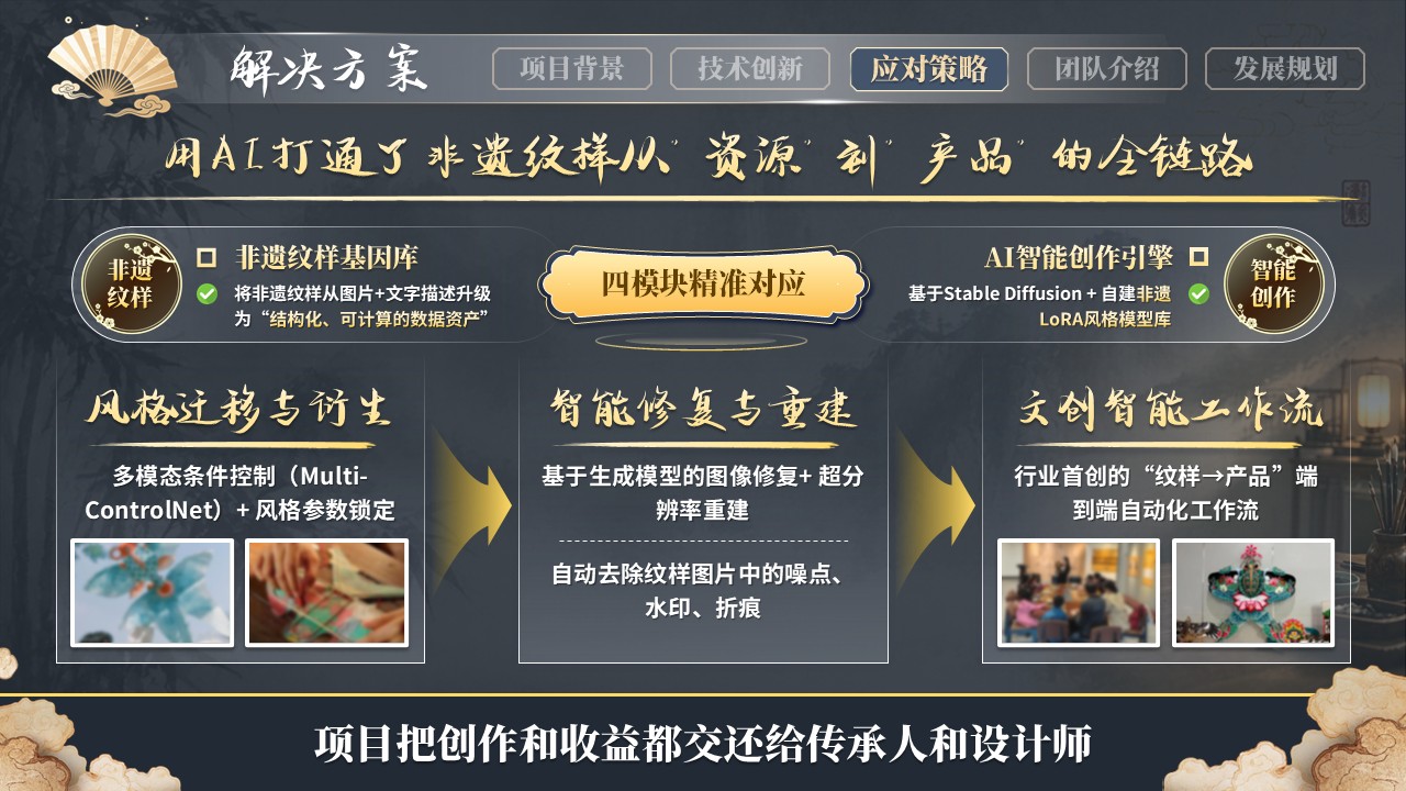 《智绘非遗》大创赛第8页预览图