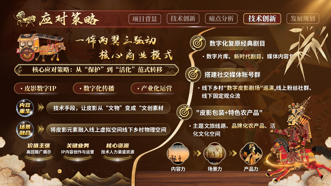 《影戏新乡》大创赛第8页预览图