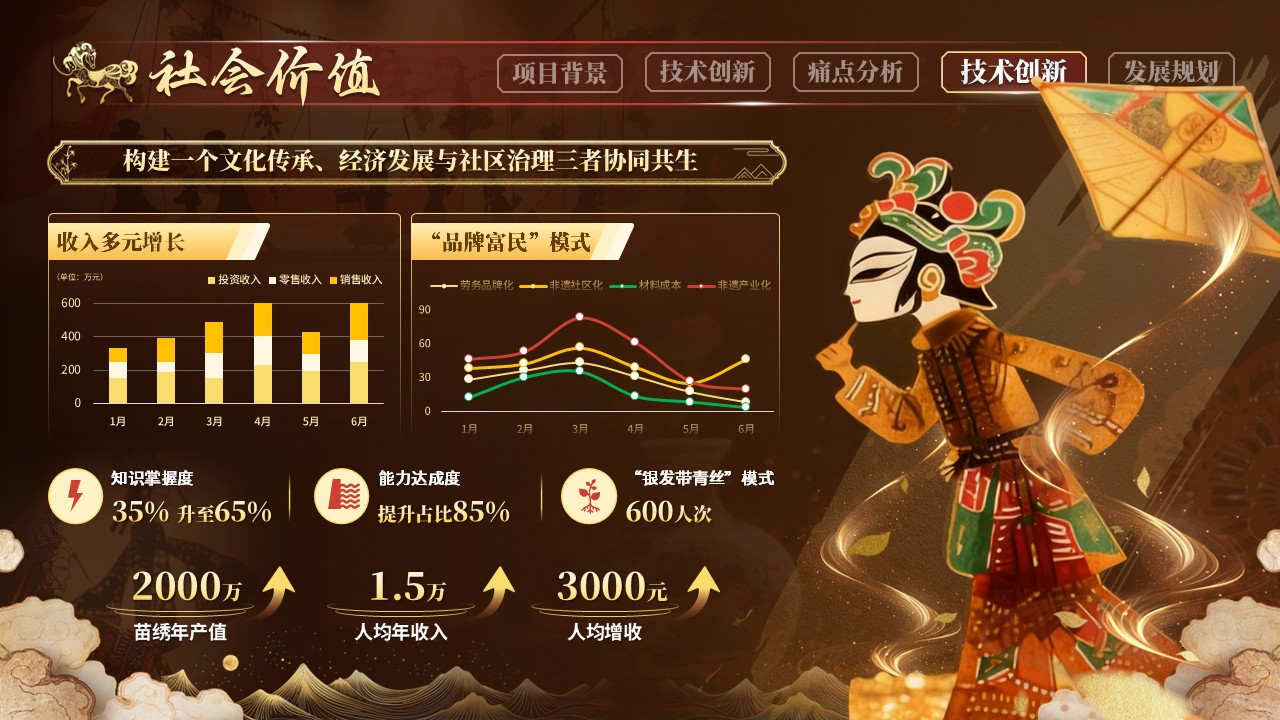 《影戏新乡》大创赛第9页预览图