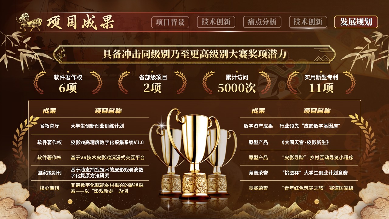 《影戏新乡》大创赛第12页预览图