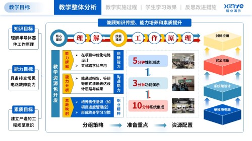 教学实施报告(模拟电子技术-蓝红)