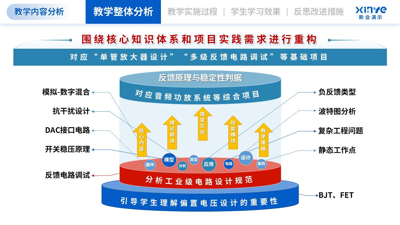 教学实施报告（模拟电子技术-蓝红）第2页预览图