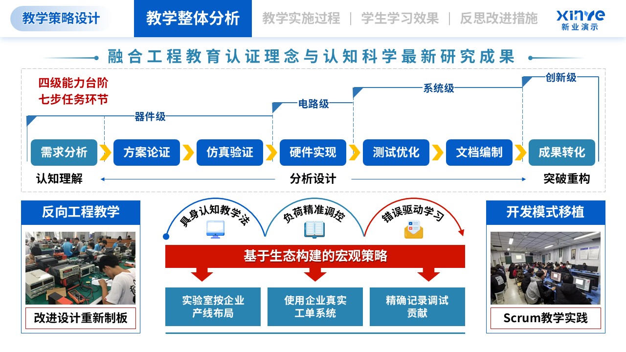 教学实施报告（模拟电子技术-蓝红）第3页预览图