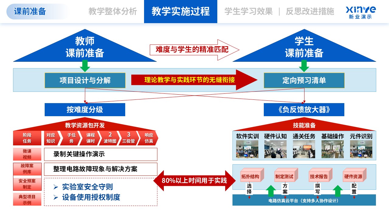 教学实施报告（模拟电子技术-蓝红）第4页预览图