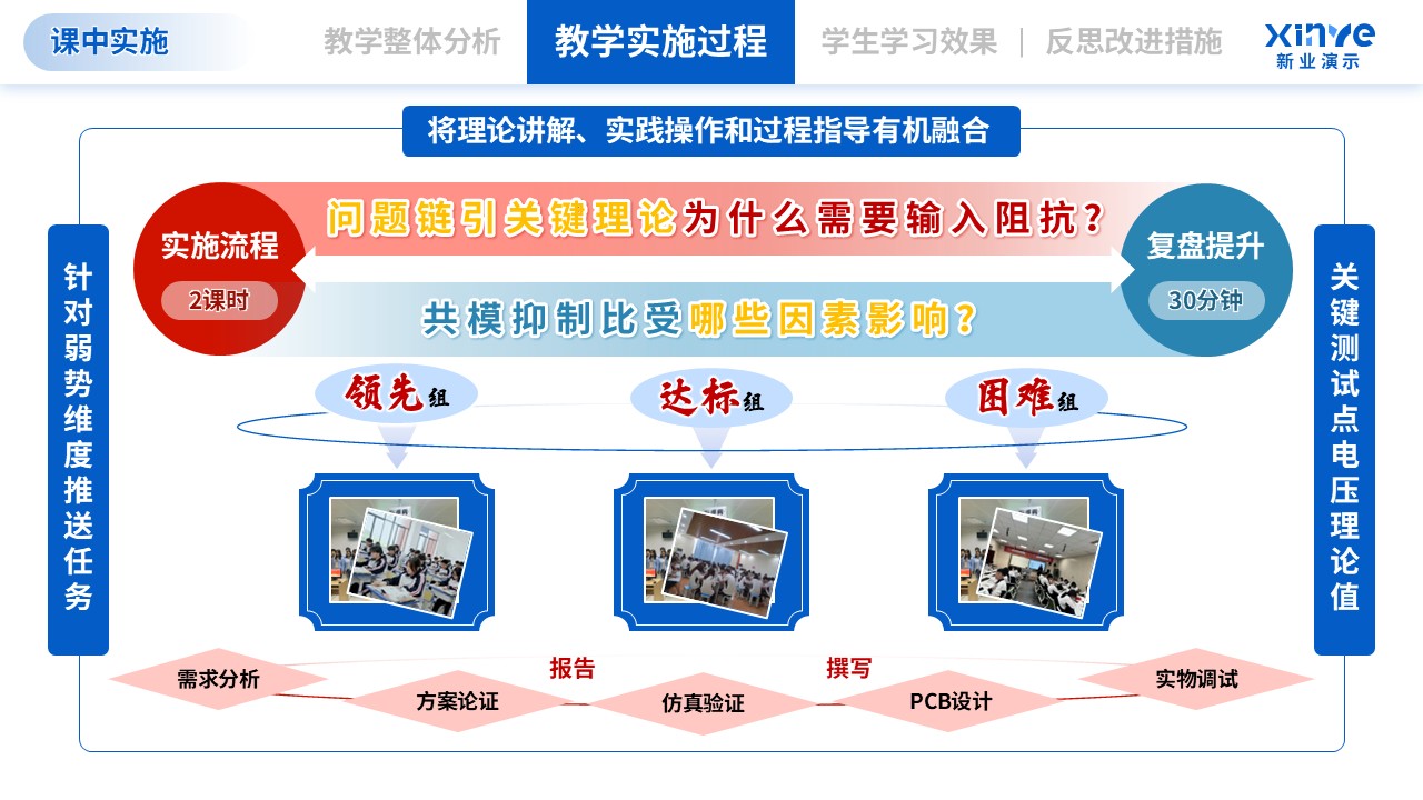 教学实施报告（模拟电子技术-蓝红）第5页预览图