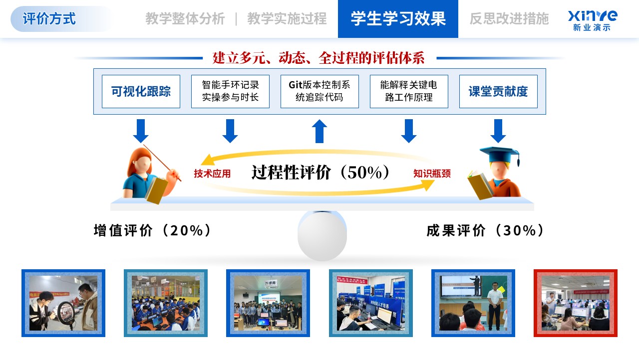 教学实施报告（模拟电子技术-蓝红）第7页预览图