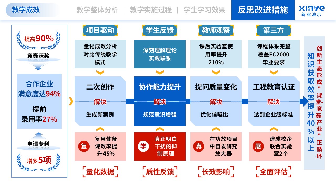 教学实施报告（模拟电子技术-蓝红）第8页预览图