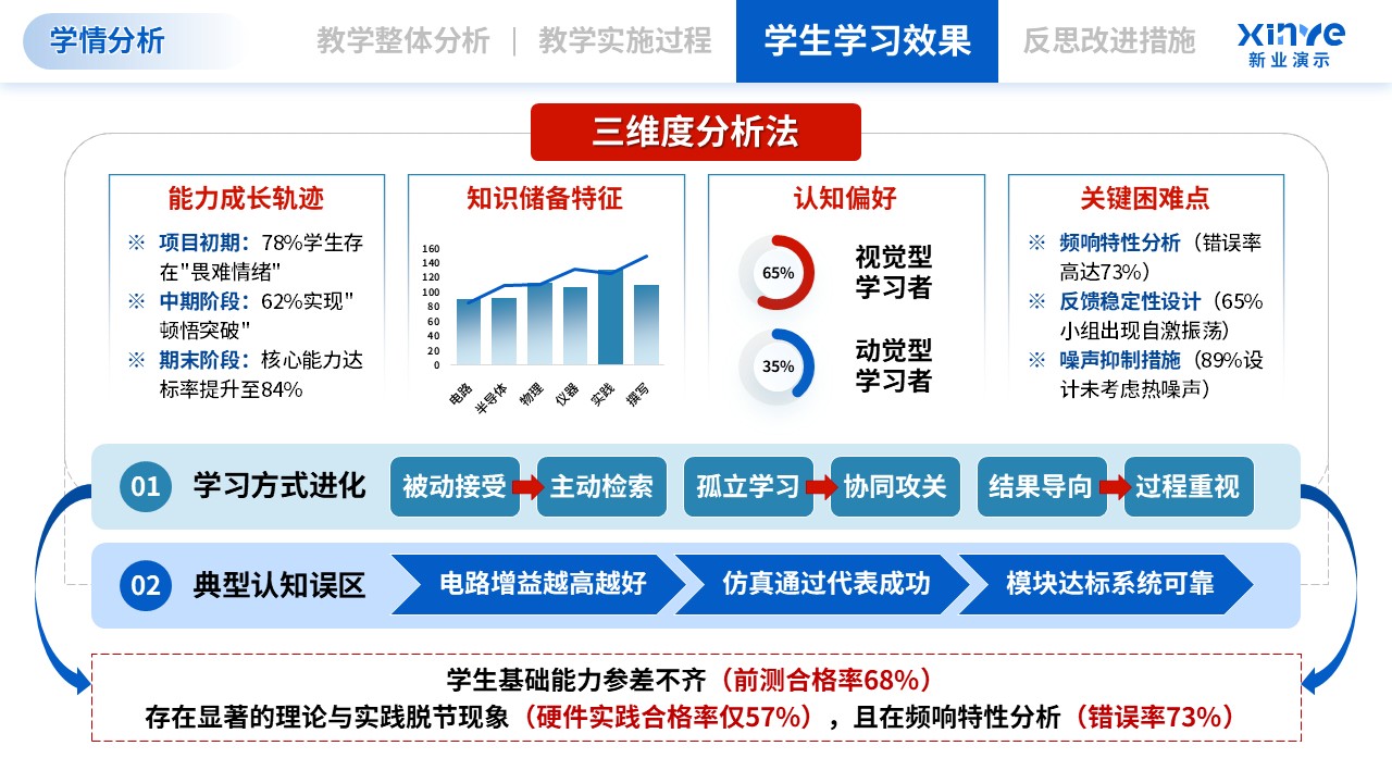 教学实施报告（模拟电子技术-蓝红）第9页预览图