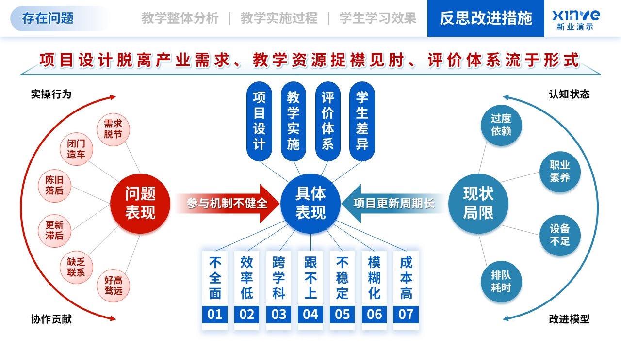 教学实施报告（模拟电子技术-蓝红）第10页预览图