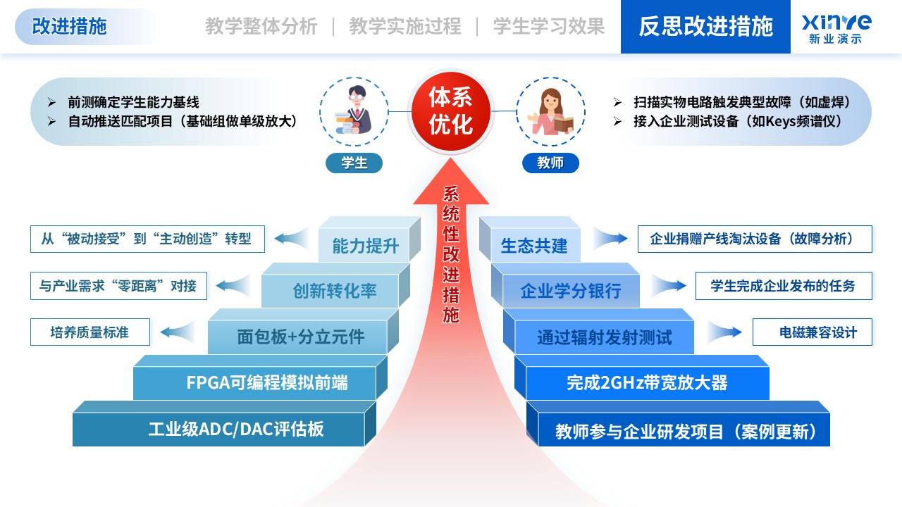 教学实施报告（模拟电子技术-蓝红）第11页预览图