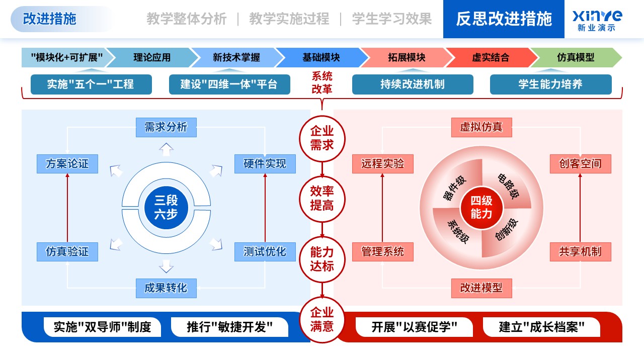 教学实施报告（模拟电子技术-蓝红）第12页预览图
