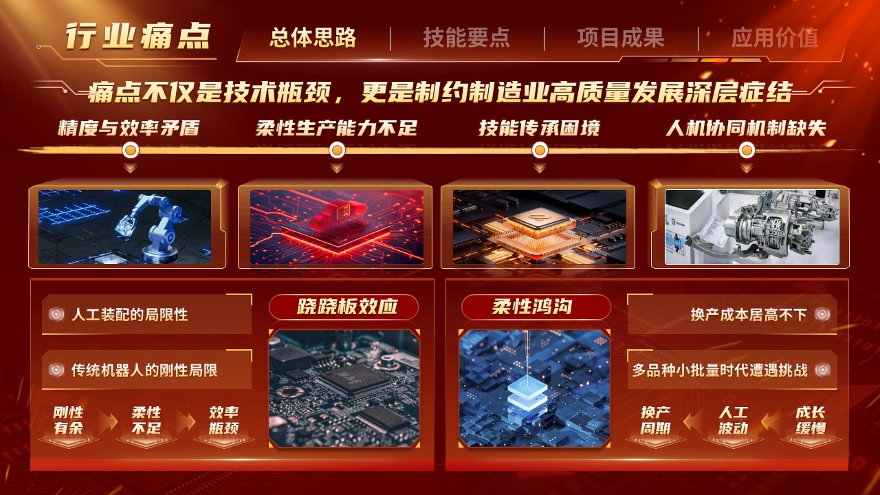 《精准算法》教学技能大赛第6页预览图