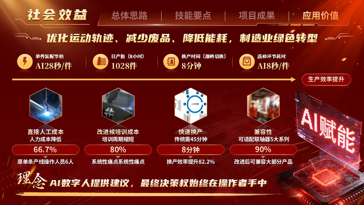 《精准算法》教学技能大赛第11页预览图