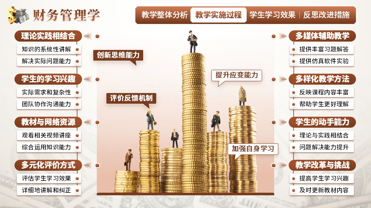 《财务管理学》教学创新大赛（动画版）第4页预览图