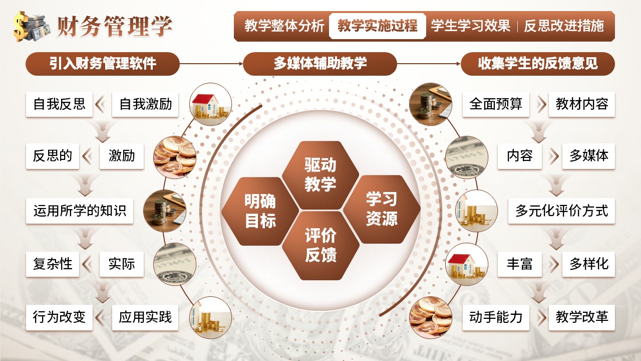 《财务管理学》教学创新大赛（动画版）第5页预览图