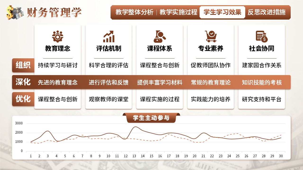 《财务管理学》教学创新大赛（动画版）第7页预览图