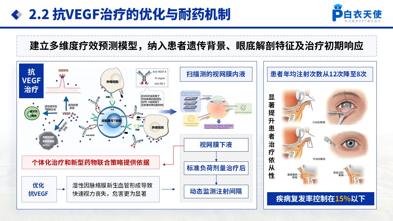 232期-博士生导师资格申请答辩第8页预览