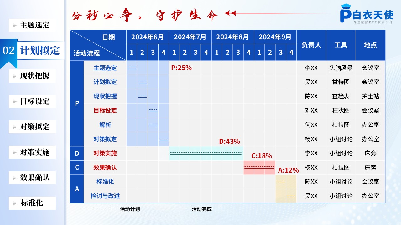 168期-品管圈-提高急诊危重症患者院内转运交接规范率品管圈第5页预览