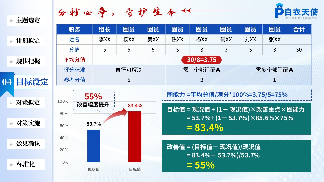 168期-品管圈-提高急诊危重症患者院内转运交接规范率品管圈第7页预览