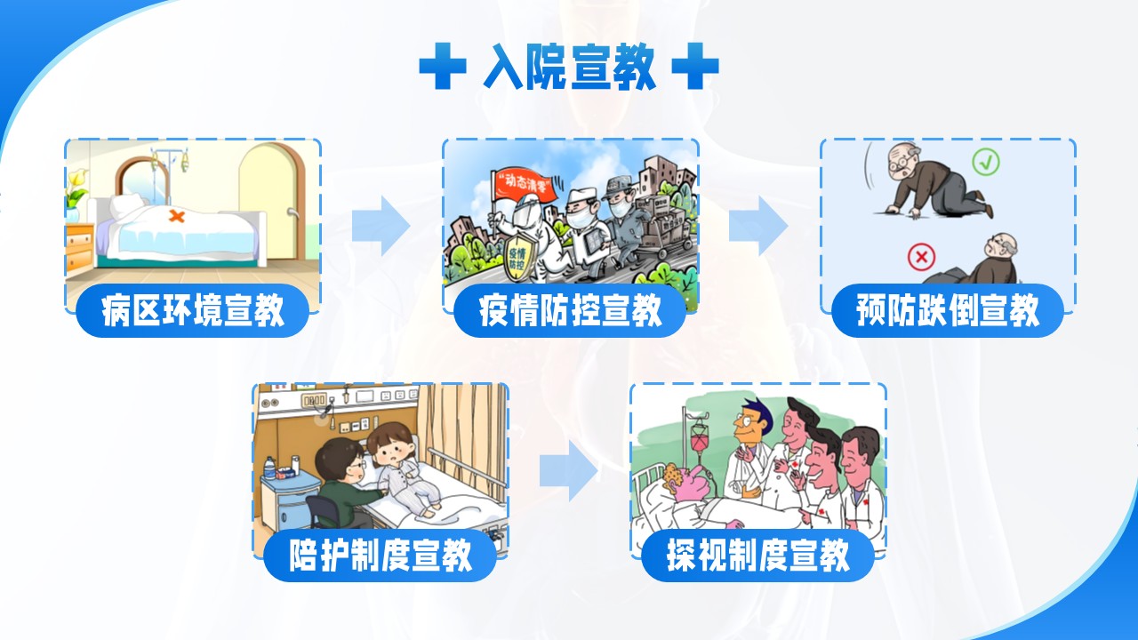 14-肺纤维化护理个案第4页预览
