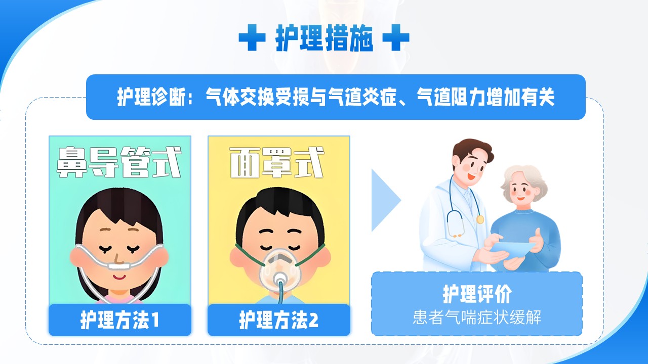 14-肺纤维化护理个案第10页预览